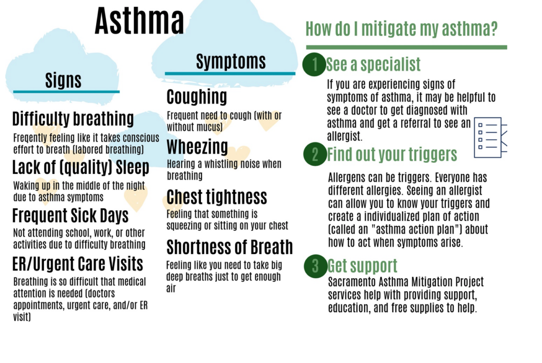 Understanding Asthma – Mutual Assistance Network